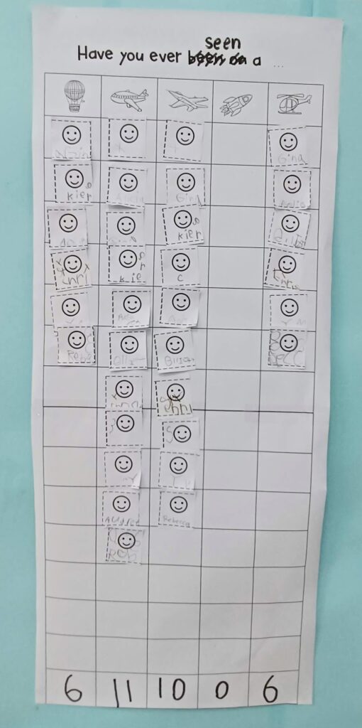 Transportation activities & printables