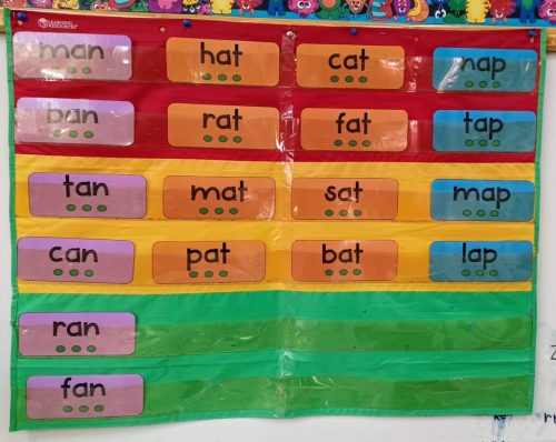 CVC Word Families - NBpreKactivities