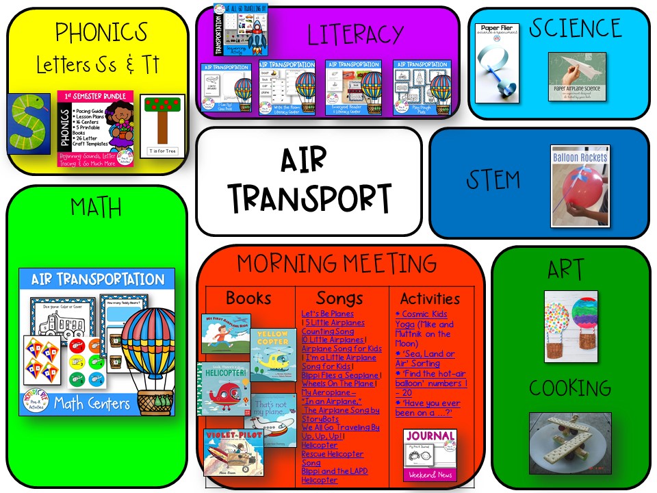 Transportation activities & printables