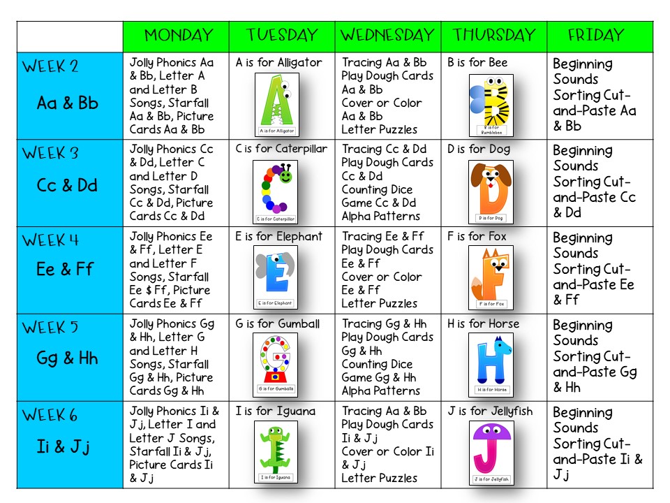 Alphabet & Phonics Activities