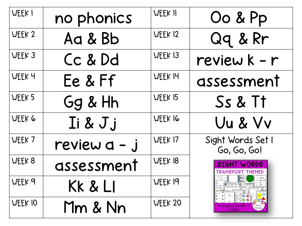 Alphabet & Phonics Activities