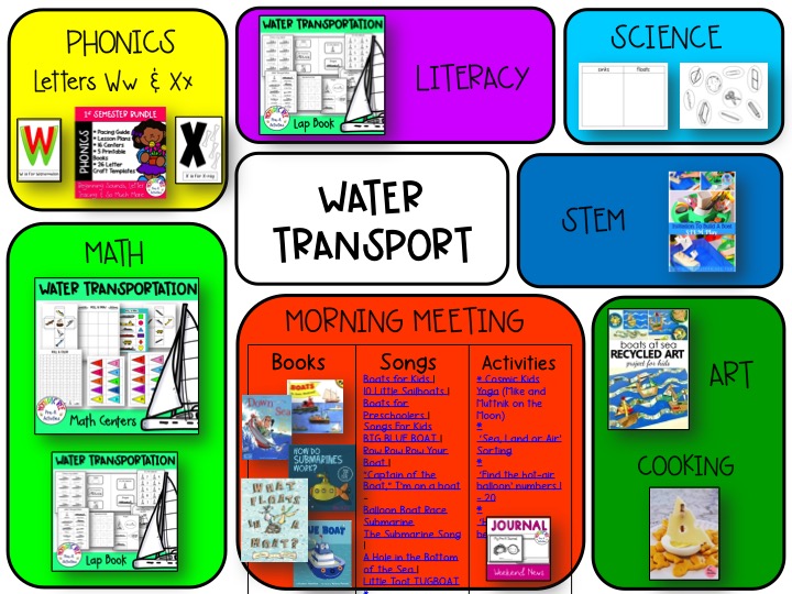 Water Transportation themed activities & printables