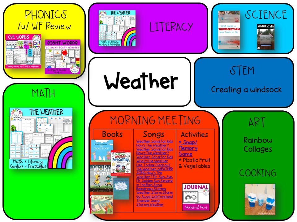 Weather themed activities & printables