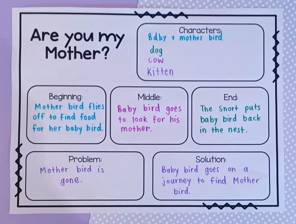 Are you my Mother? Activities
