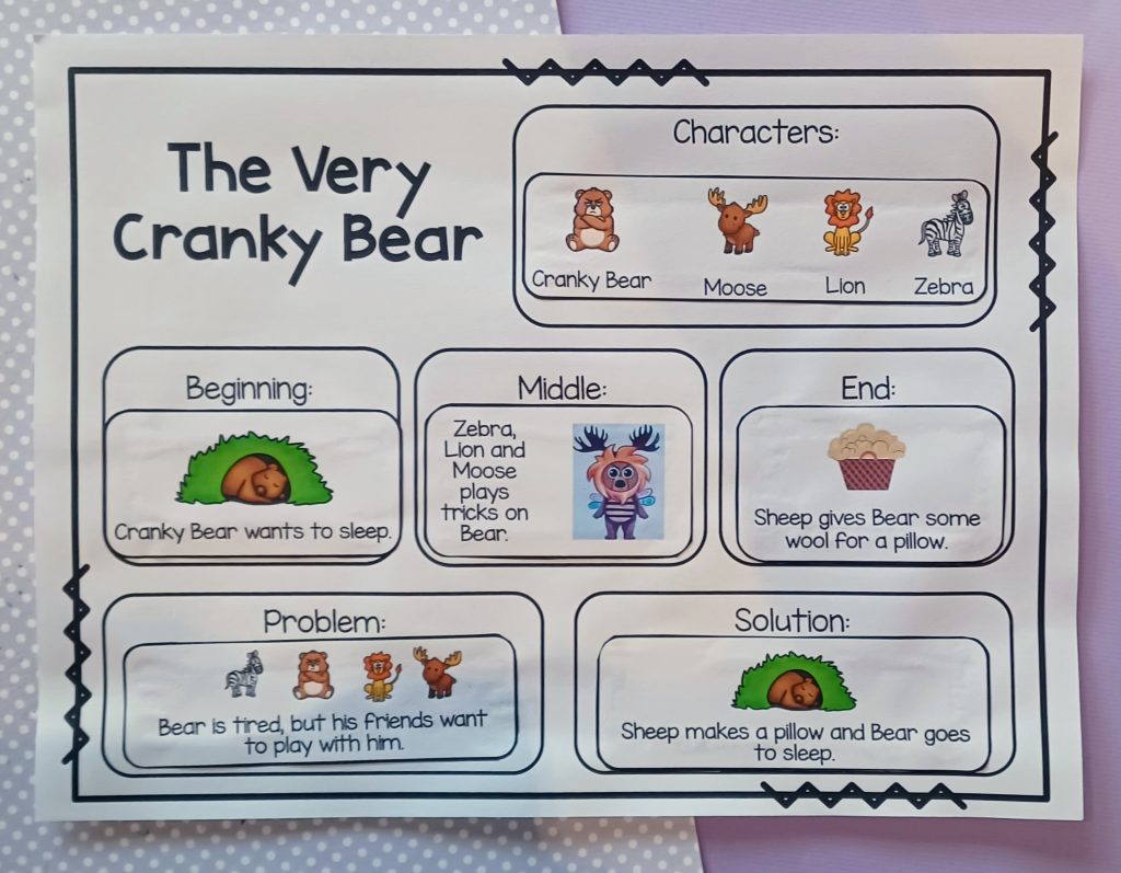 The Very Cranky Bear Activities